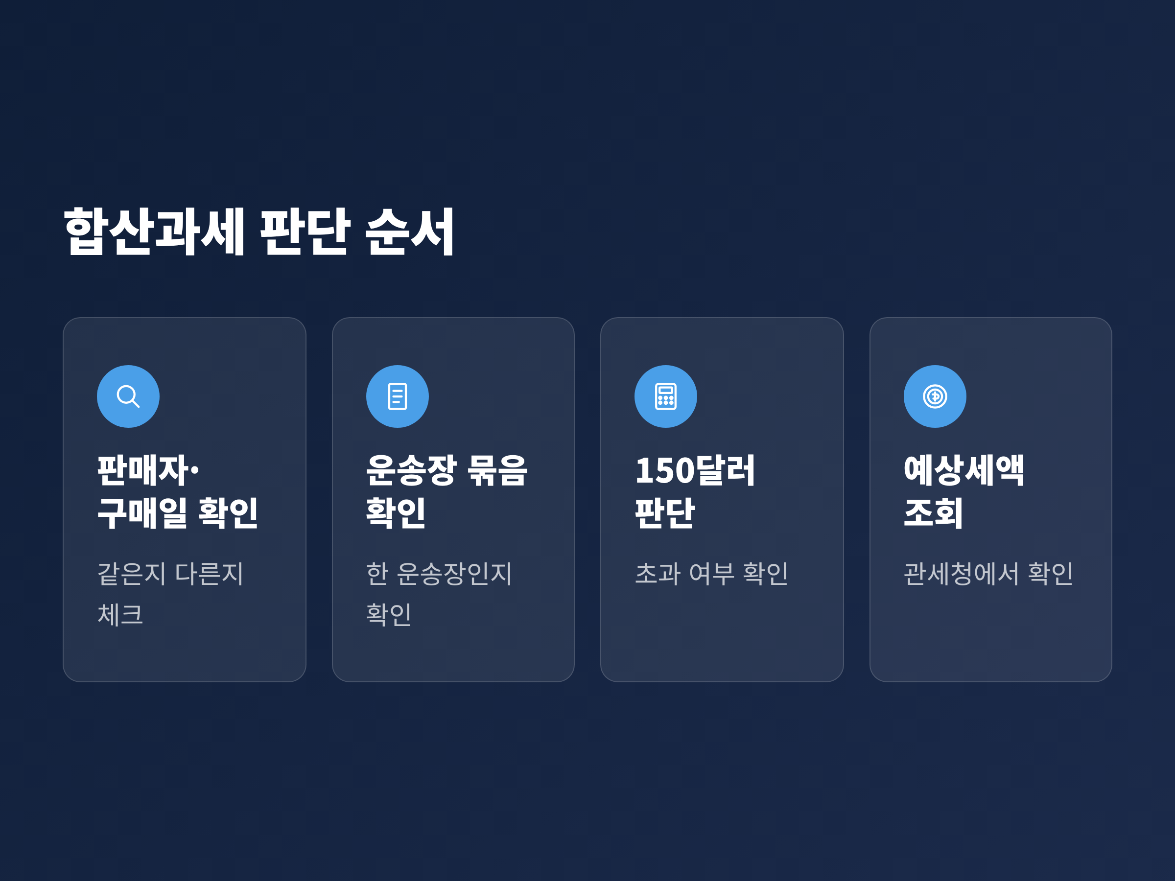 해외직구 주문부터 통관까지 합산과세 여부를 판단하는 순서를 정리한 흐름