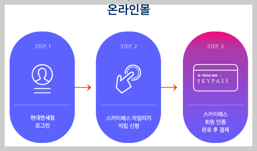 대한항공 현대면세점 이벤트