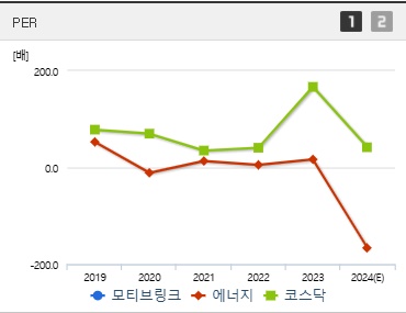 모티브링크 주가 PER