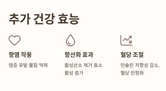 인삼다당체 효능
