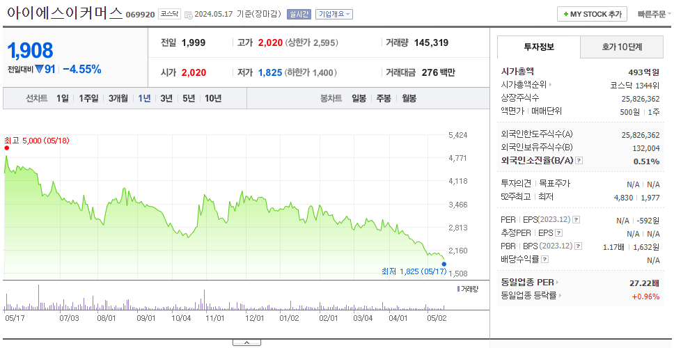 아이에스이커머스_주가