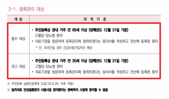 고혈압,당뇨병 등록관리사업 등록절차,신청자격,지원금액