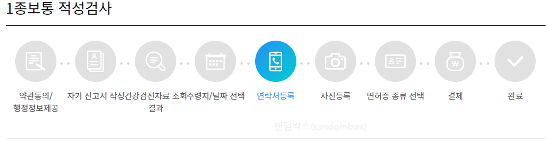 자동차운전면허증 재발급갱신 적성검사 온오프라인 인터넷신청방법