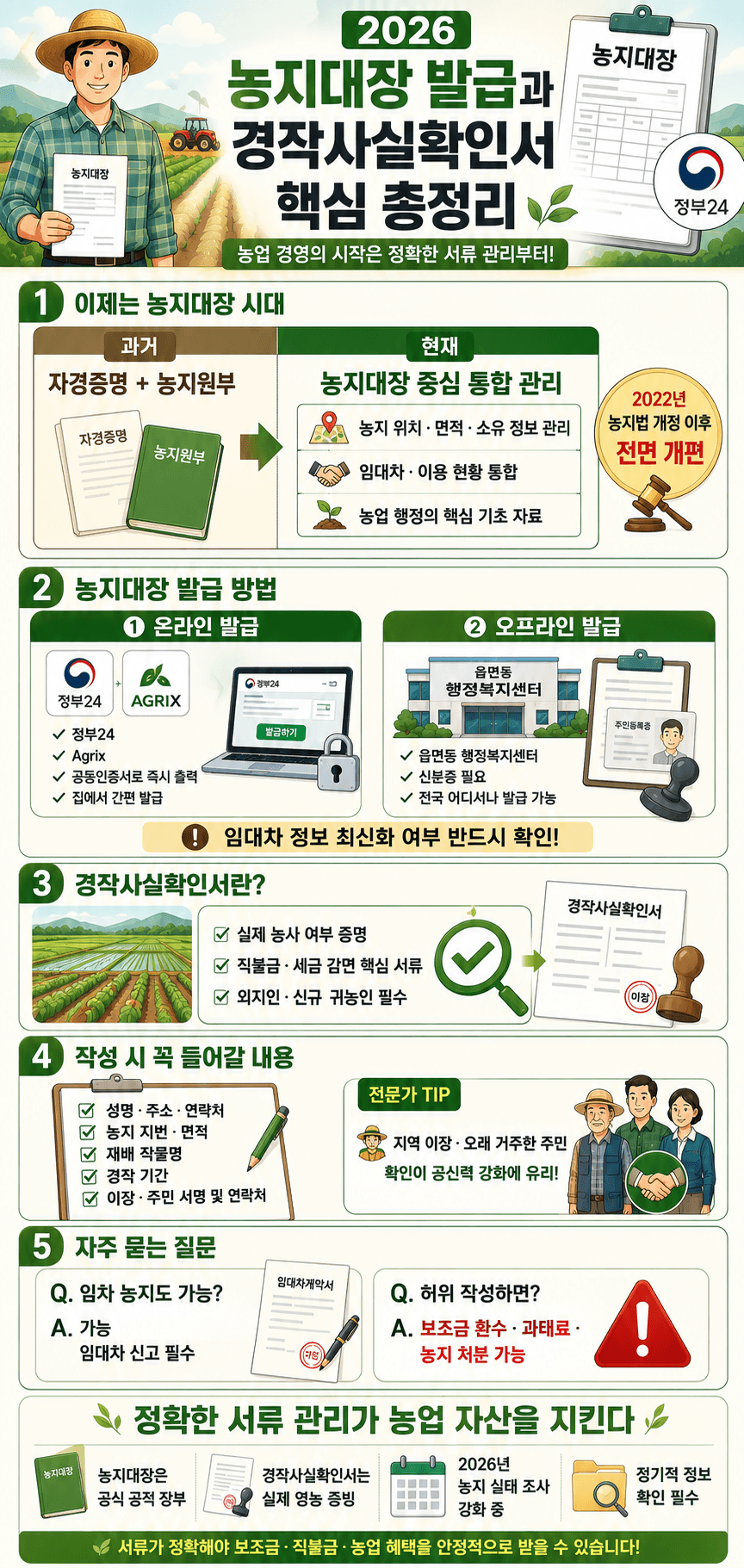 농지대장 경작사실확인서 인포그래픽