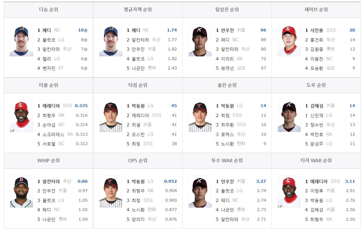 프로야구 순위 일정 중계 결과 알아보기