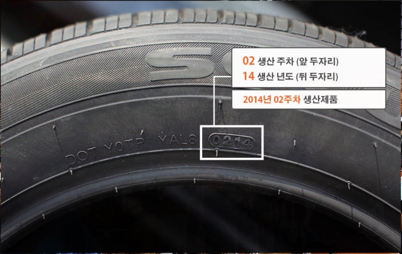 자동차 타이어도 유통기한이 있다? 안전을 위한 타이어 교체 시기와 확인법 관련 사진