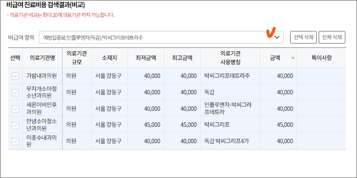 독감예방접종 가격 저렴한 곳 찾는방법