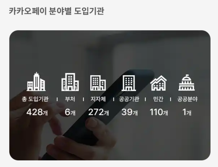 카카오 전자서명 사용법과 장단점