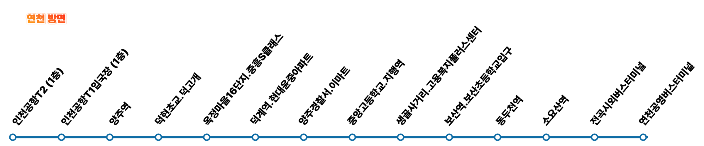 (25.05.26최신)연천·동두천·양주에서 인천공항까지, 7100번 공항버스 이용 방법(노선/시간표/요금/예매)