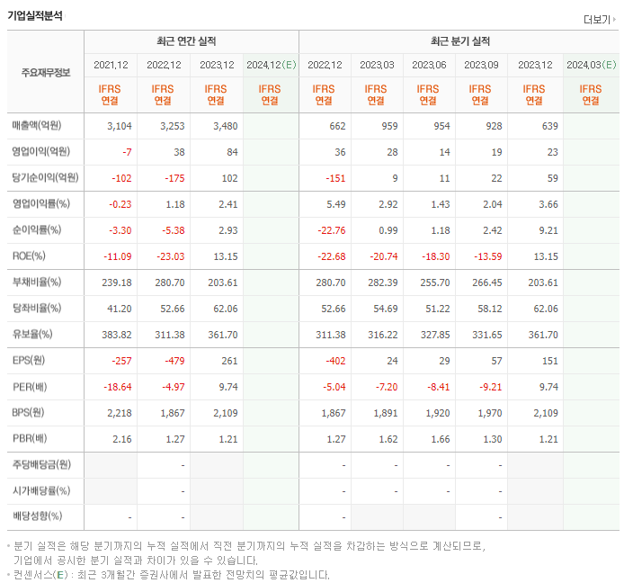 우수AMS_실적