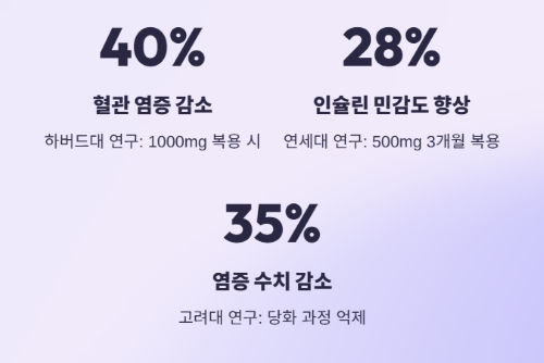 당뇨약보다 효과적? 비타민C 마그네슘 황금조합!