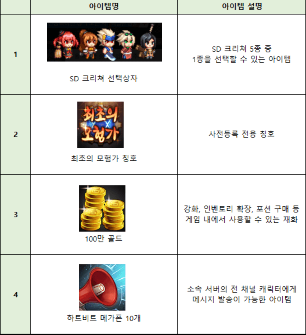 던파-모바일-사전예약-혜택