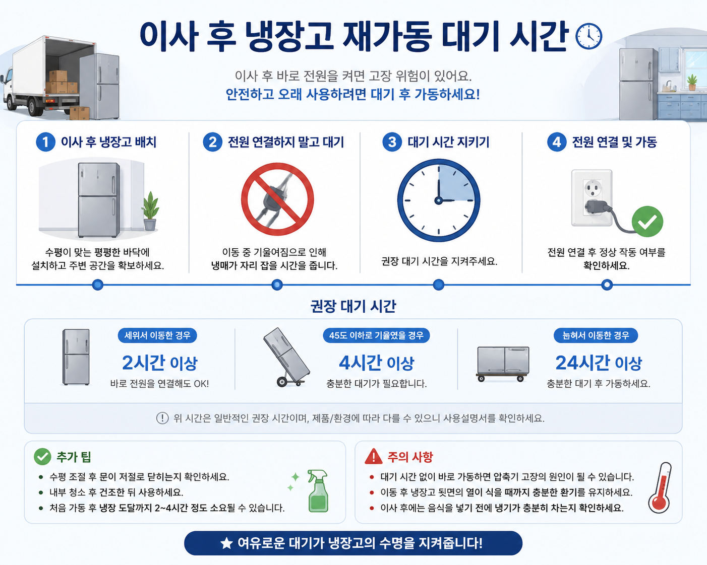 이사 후 냉장고 재가동 시간
