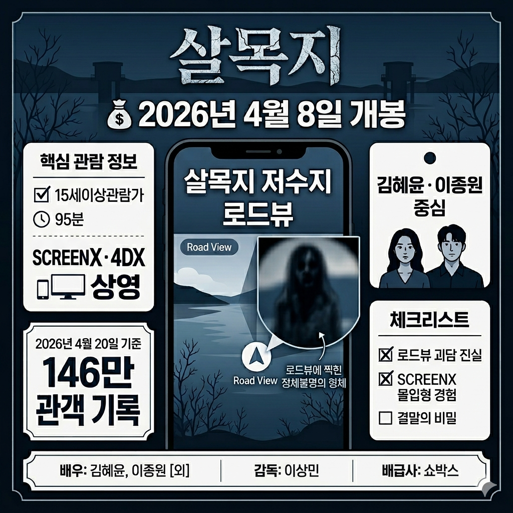 영화 살목지 줄거리, 출연진, 관람등급, 특별관, 현재 흥행 흐름 인포그래픽