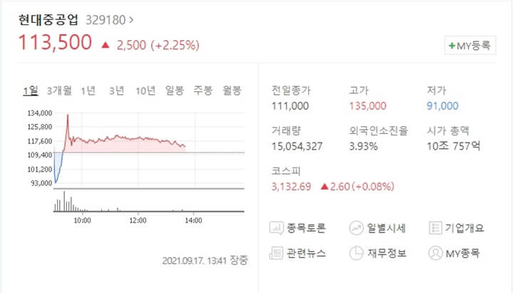 현대중공업-주가