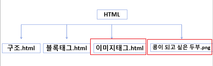 같은 위치에 있는 파일의 경로 지정하는 방법