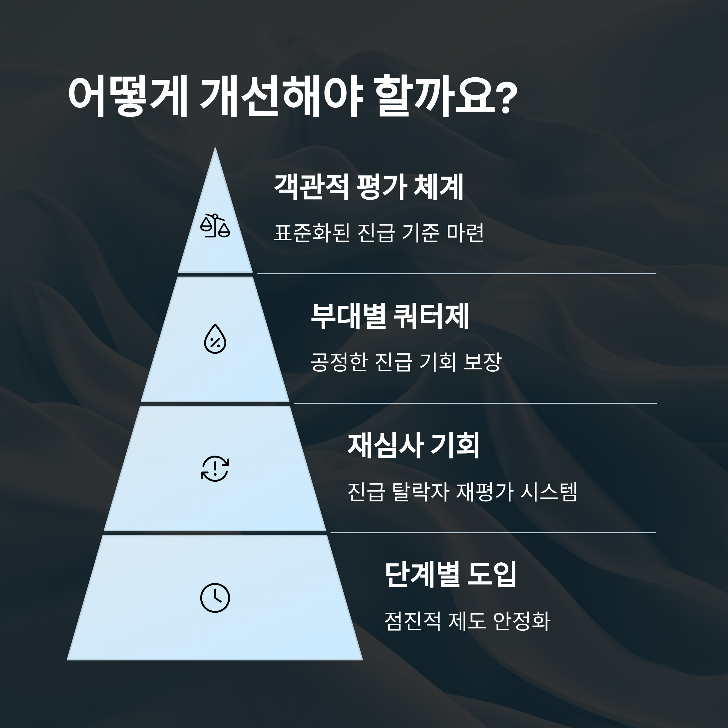 진급 시스템 개선 방안