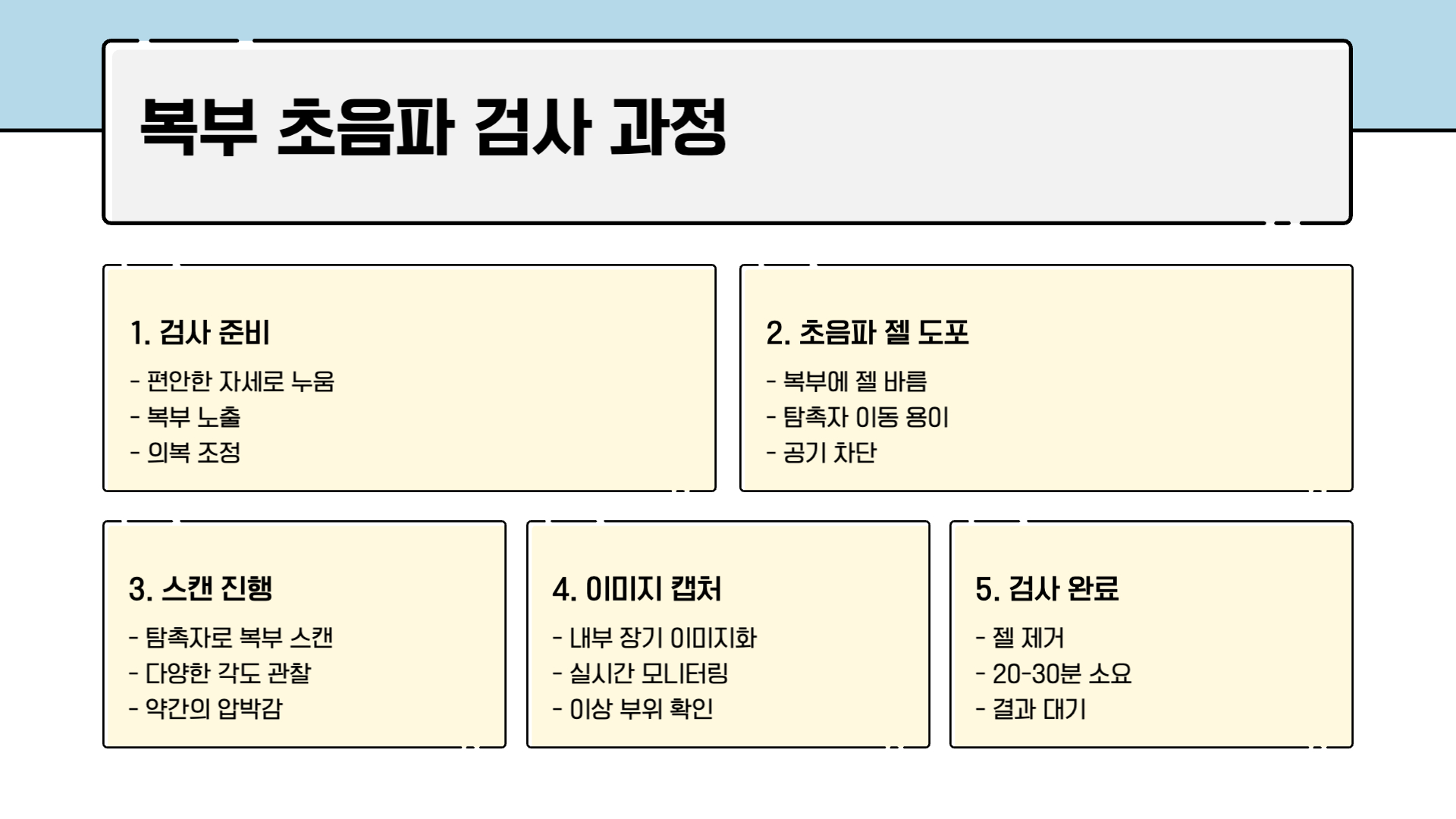 복부 초음파 검사로 알 수 있는 것