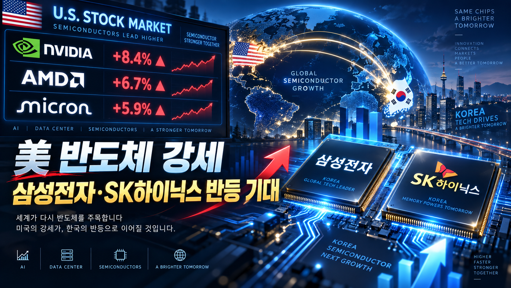 엔비디아 AMD 마이크론 상승과 삼성전자 SK하이닉스 반등 기대를 나타낸 반도체 이미지