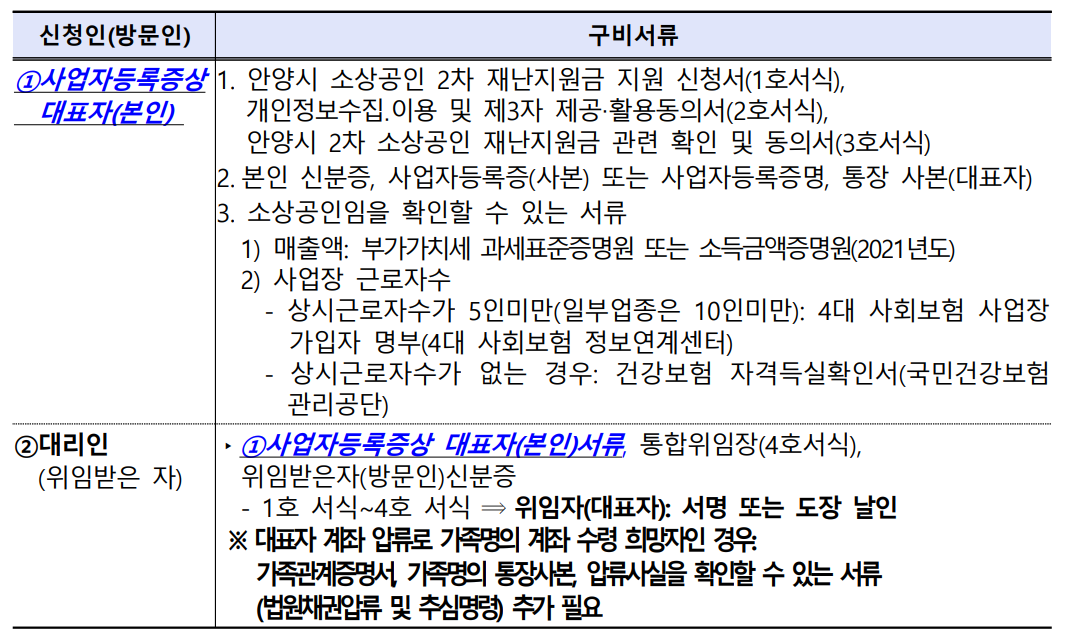 안양시 2차 재난지원금