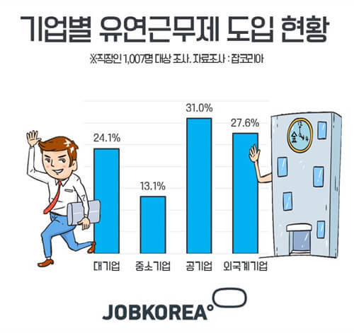 유연근무제 지원금 받는 방법: 일과 삶의 균형을 위한 정부 지원
