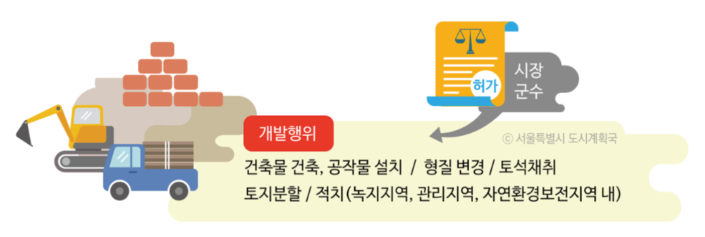 개발행위 정의