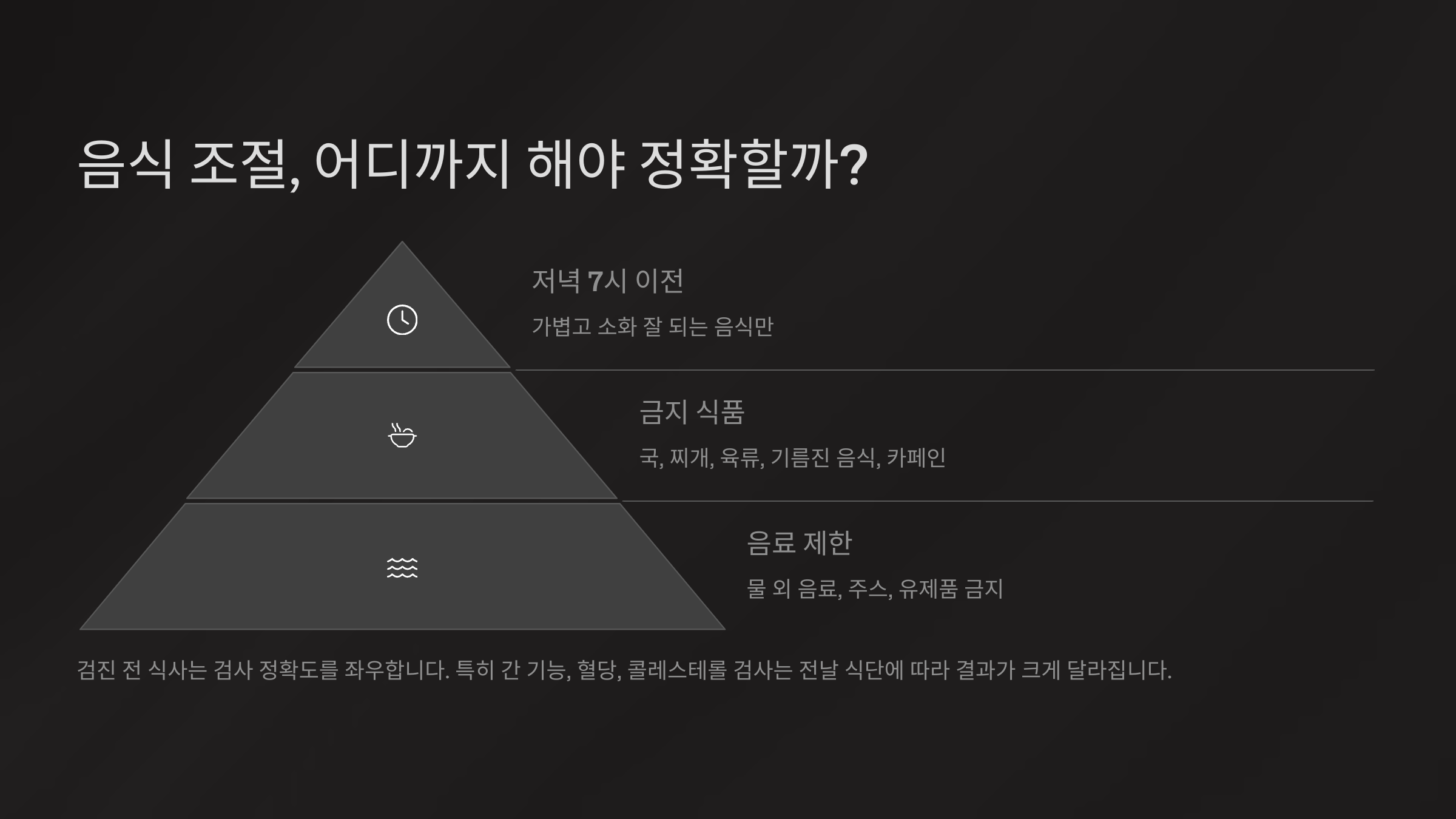 음식 조절, 어디까지 해야 정확할까?
