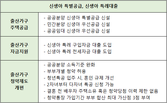 신생아-특별-공급&#44;-특례-대출-혜택-정리