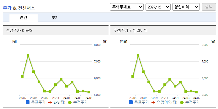 삼보모터스_컨센서스