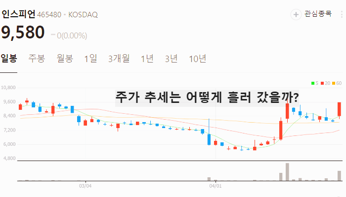 ai 보안 관련주 대장주 테마주 TOP5