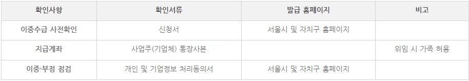 소상공인 버팀목 고용장려금 지원(2)