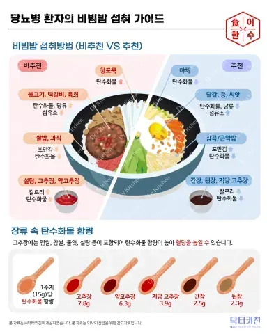 당뇨관리