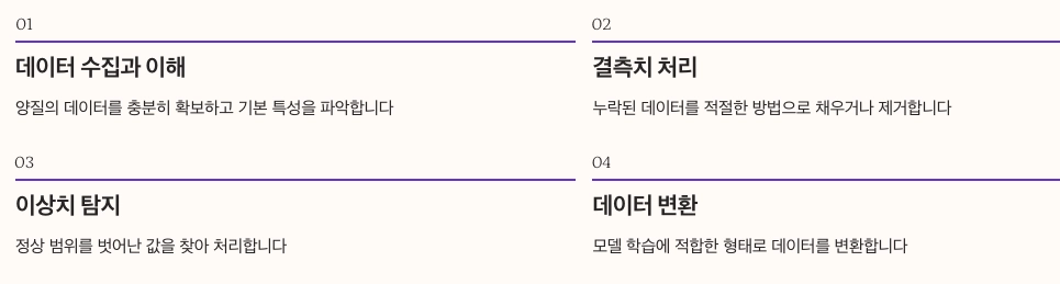 데이터 전처리 과정 정리