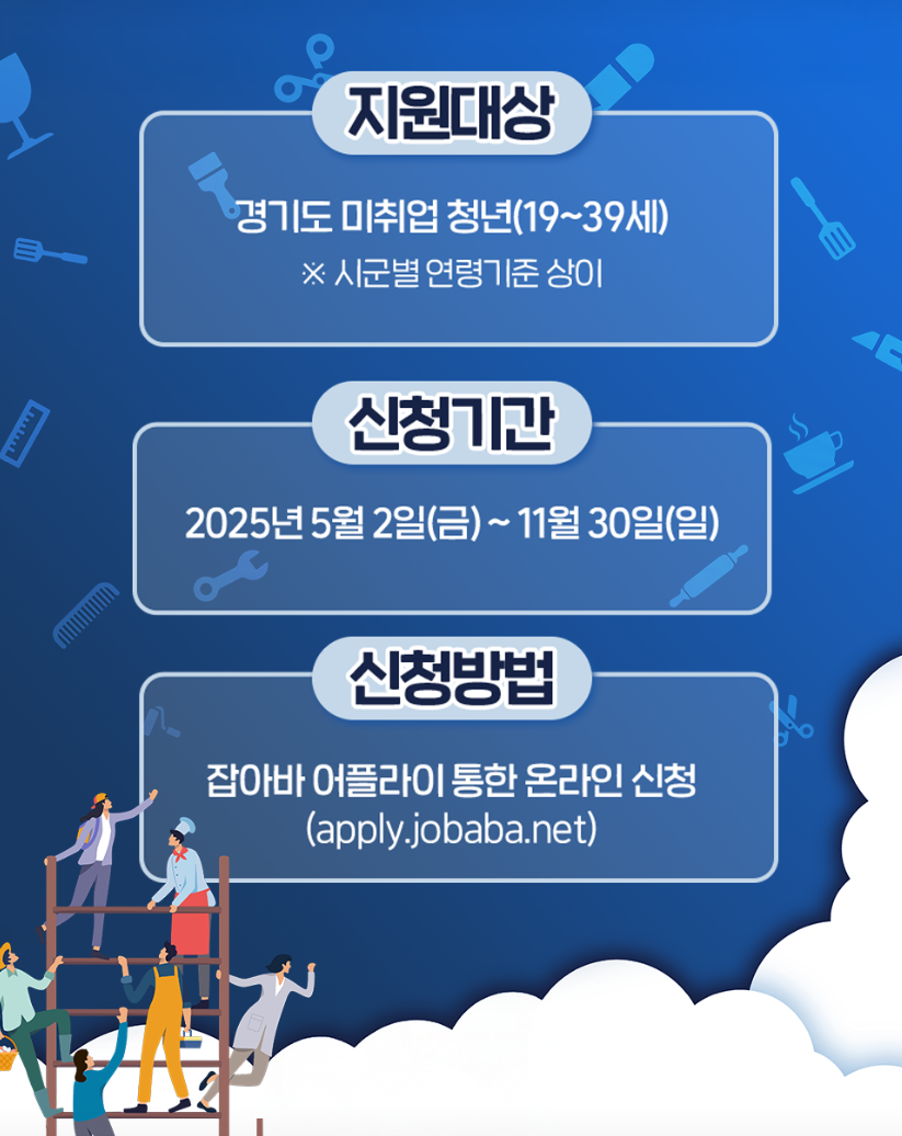 경기청년역량강화 기회 지원 사업