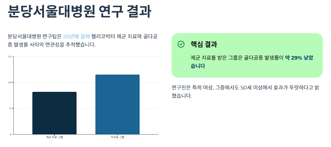분당서울대병원 연구 결과
