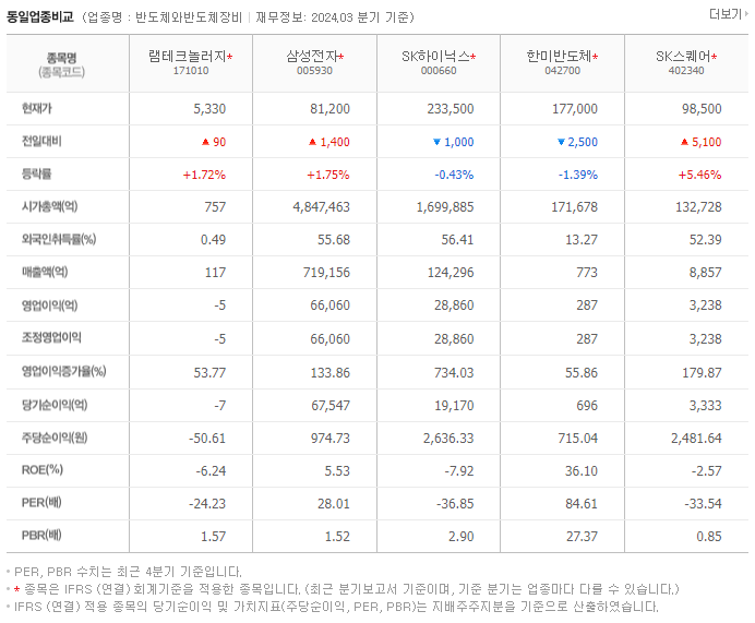 램테크놀러지_동종업비교자료