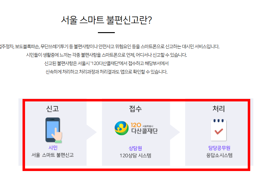 주차위반 신고방법 알아보기