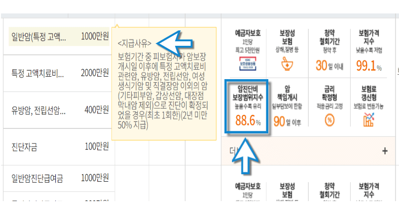 암보험-지급사유-확인하는-장면