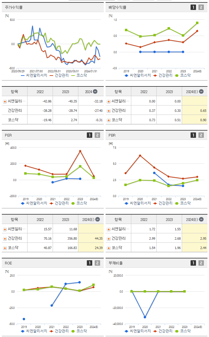 씨엔알리서치_섹터분석