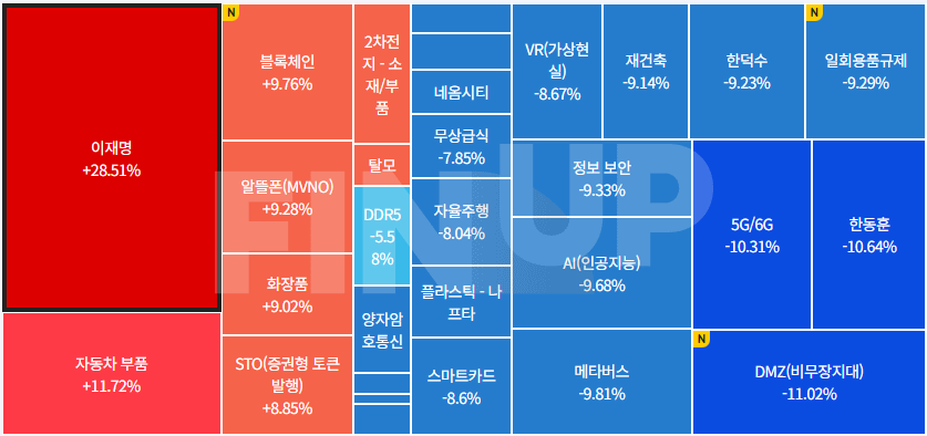 25.04.30(수) 오늘의 테마동향 및 특징주 정리