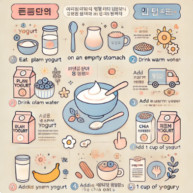 아침 공복에 요거트를 건강하게 먹는 방법을 설명한 일러스트 – 플레인 요거트, 따뜻한 물, 바나나, 치아시드, 귀리 등의 조합을 제안