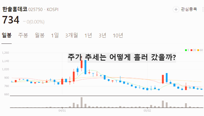 목재 관련주 대장주 테마주 수혜주 TOP5