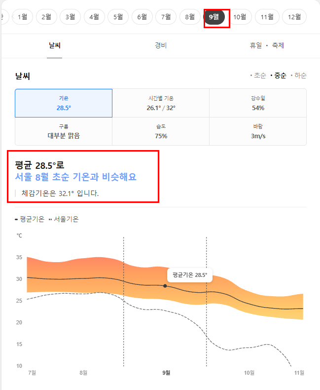 대만 타이베이 9월 날씨 옷차림 추천 여행지