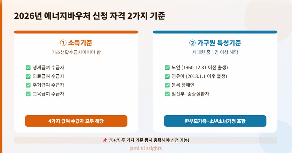 2026년 에너지바우처 소득기준 가구원 특성기준 노인 영유아 장애인 등 신청자격 이미지