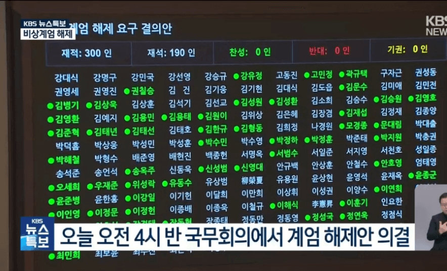 서울의 봄 국방부장관 대통령 탄핵절차 충암고 라인 비상계엄령