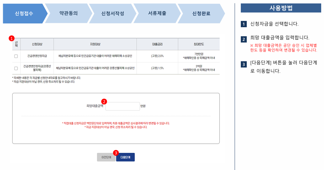 소상공인정책자금 대출에 대한 모든 것(지원자격,금리,신청방법 등)