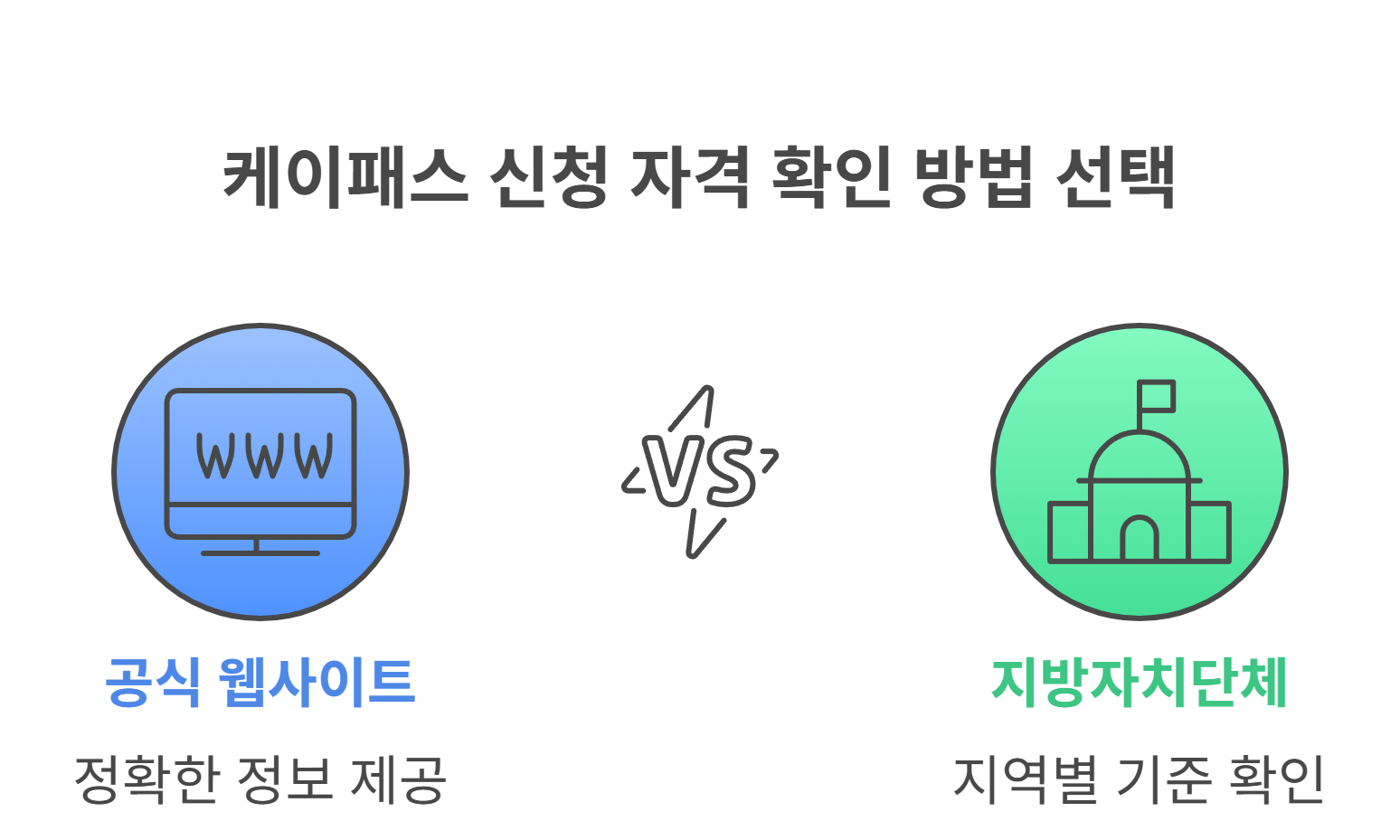 케이패스란 무엇인가요? 제도 소개와 신청 조건