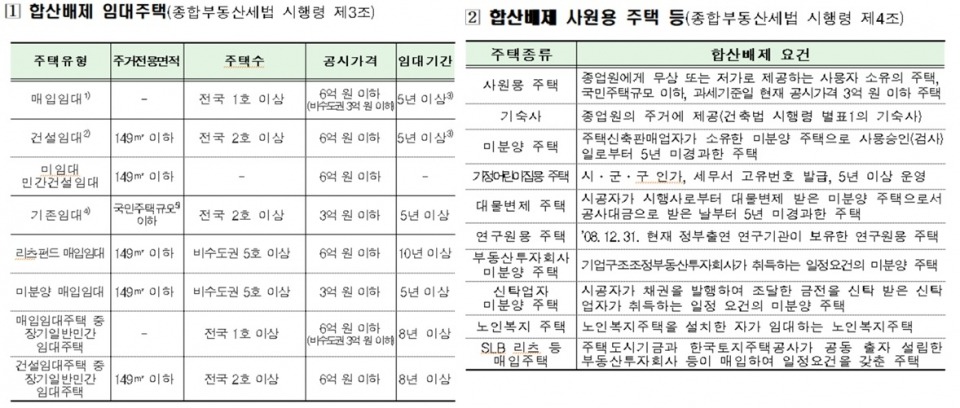 종합부동산세 과세대상