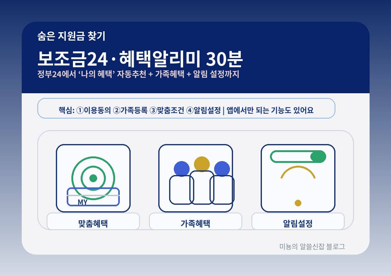 보조금 24/혜택알리미로 '숨은 지원금' 찾는 법 - '몰라서 못 받는 혜택'을 조회&rarr;알림&rarr;신청까지 한 번에