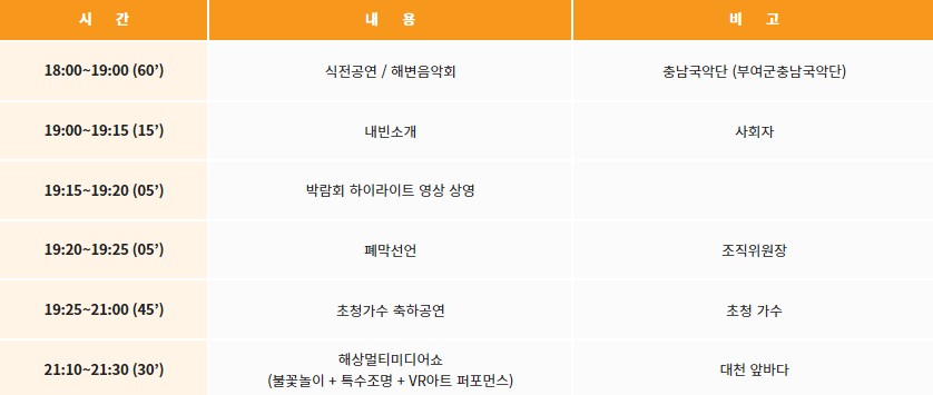[핫플레이스] 7월축제추천, 보령머드축제 기간, 2022 보령해양머드박람회 장소